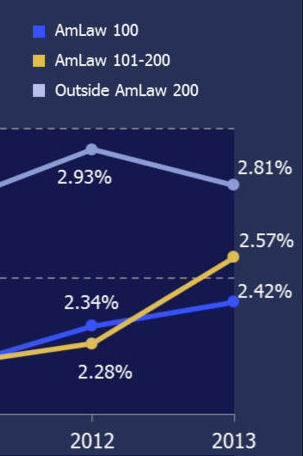 Average marketing budgets, law firm marketing, legal marketing