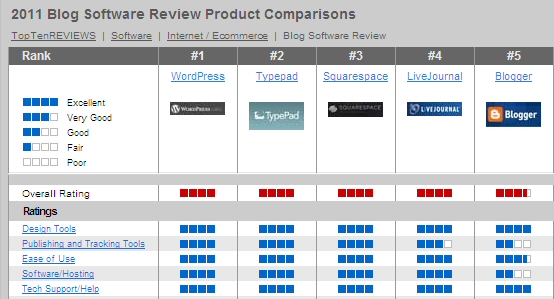 photoartist vertige software review