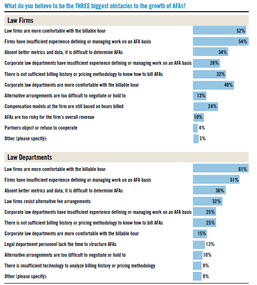 alternative fees, law firm marketing, attorney marketing, legal fees