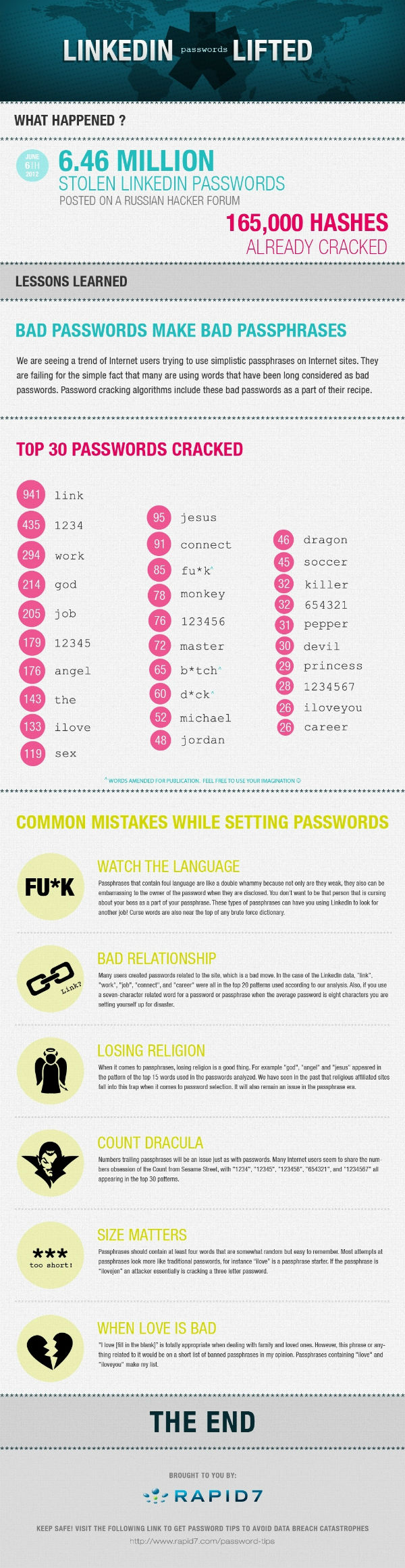 top stolen passwords on linked in