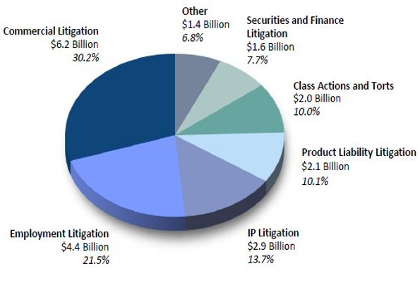 legal marketing, surge in litigation, law firm marketing