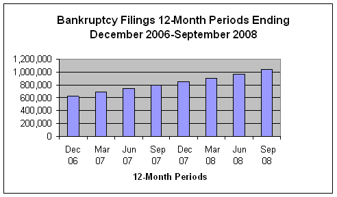 bankruptcy, law firm marketing, growing practice area