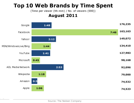 Facebook, Google, Youtube, video, legal marketing, law firm marketing