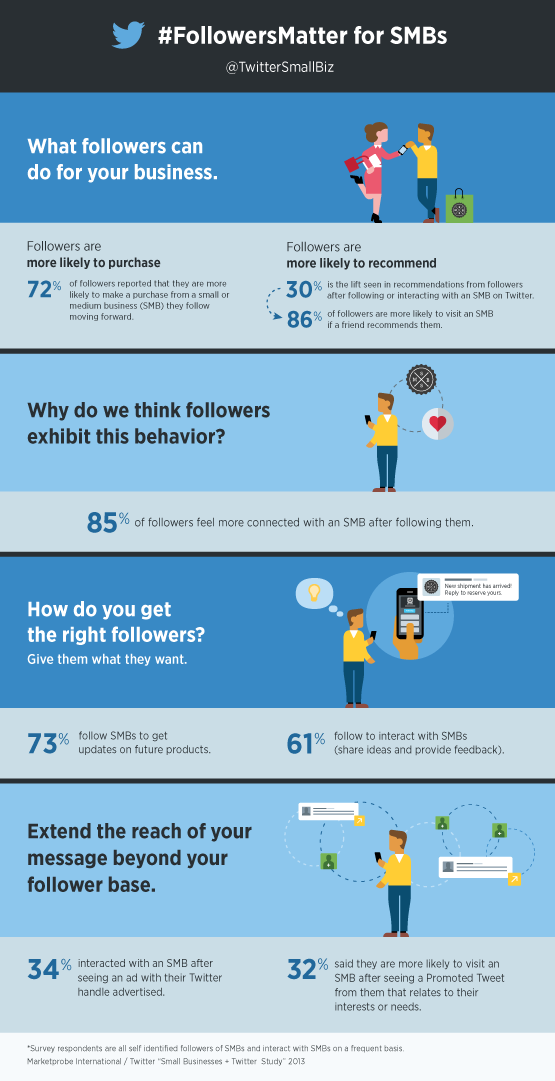 Twitter infographic - how your law firm can benefit from twitter